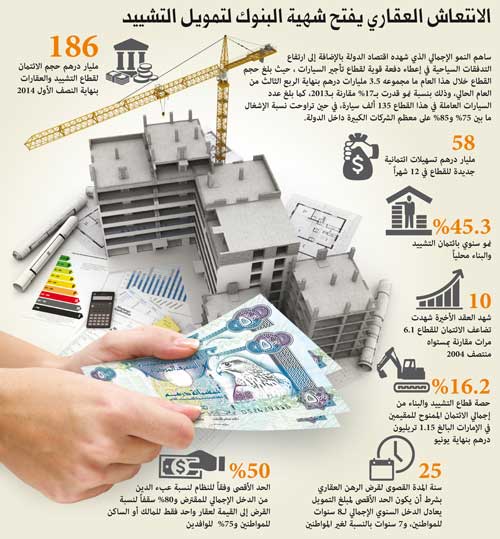 الانتعاش العقاري يفتح شهية البنوك لتمويل التشييد