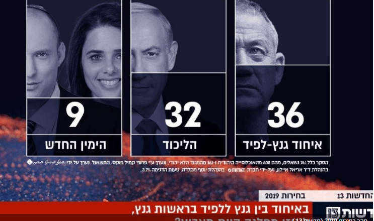 تعرف على نتائج الاستطلاع الأخير قبيل الانتخابات في إسرائيل (إنفوجراف)