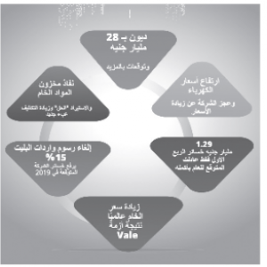 بنوك استثمار: إلغاء رسوم البيليت يصعد بالخسائر المتوقعة لحديد عز