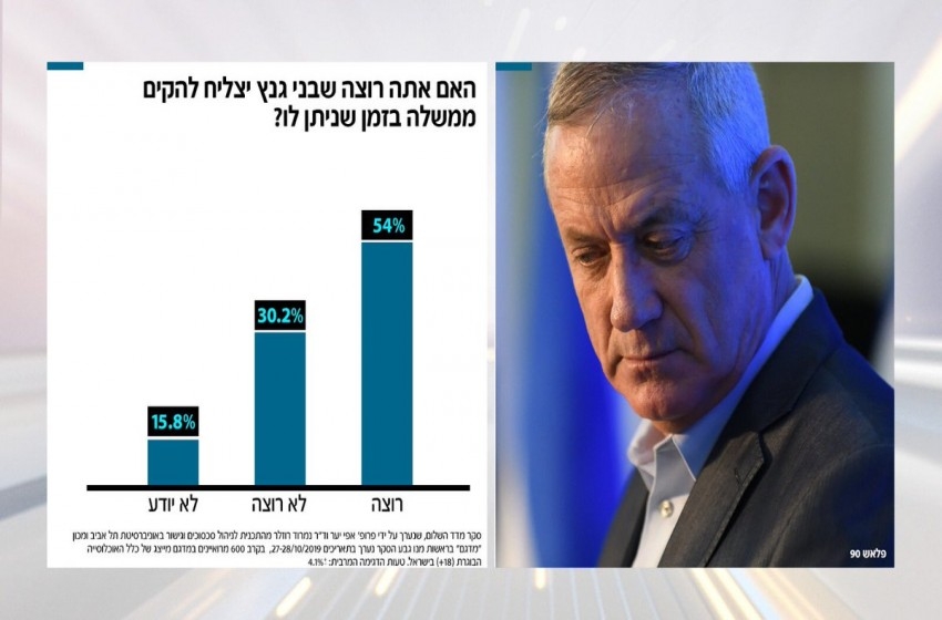 استطلاع: غالبية الإسرائيليين يفضلون تشكيل جانتس للحكومة