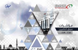 زيادة عمولات تأمين الممتلكات بالشركات الوطنية في عمان وإنخفاض الأجنبية (جراف)
