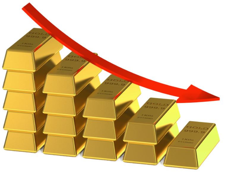 أسعار الذهب عالميًّا تخسر 40 دولارًا للأسبوع الثالث