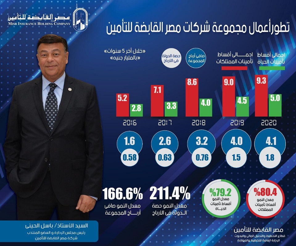 ننفرد بالتفاصيل الكاملة لعمومية توابع القابضة للتأمين