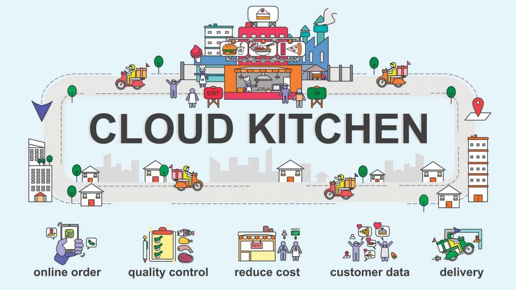 «‏Kitchen3» للمطابخ السحابية تعتزم إطلاق مشروع جديد بتمويل 4 ملايين جنيه