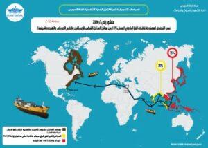 قناة السويس : استمرار تخفيض رسوم العبور لناقلات «LPG» حتى يونيو المقبل