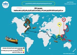 قناة السويس : استمرار تخفيض رسوم العبور لناقلات «LPG» حتى يونيو المقبل