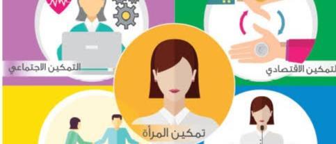 نجاح وزارة العمل في تأهيل 305 امرأة من 3 محافظات لسوق العمل
