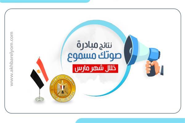 «صوتك مسموع» تحل 98% من شكاوى المواطنين (جراف)