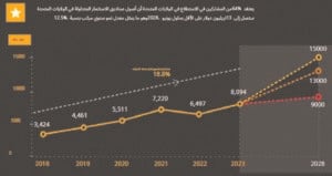 توقعات بارتفاع إجمالي أصول صناديق الاستثمار المتداولة بالبورصات العالمية إلى 19.2 تريليون دولار فى 2028