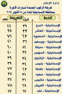 محافظ الإسماعيلية يعلن تعريفة الركوب الجديدة لسيارات الأجرة والتاكسي