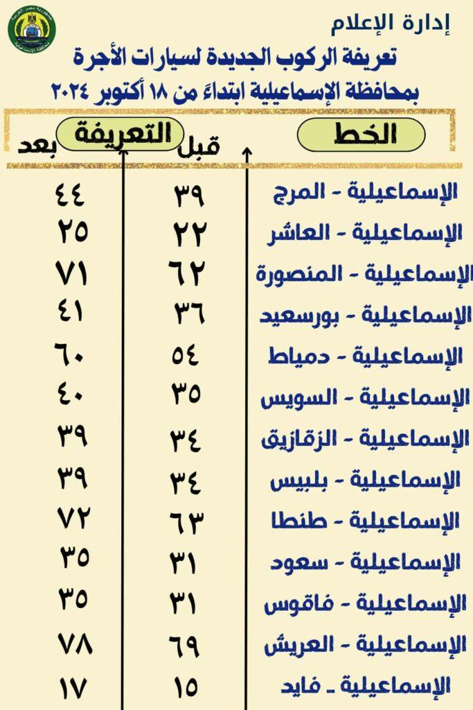 محافظ الإسماعيلية يعلن تعريفة الركوب الجديدة لسيارات الأجرة والتاكسي