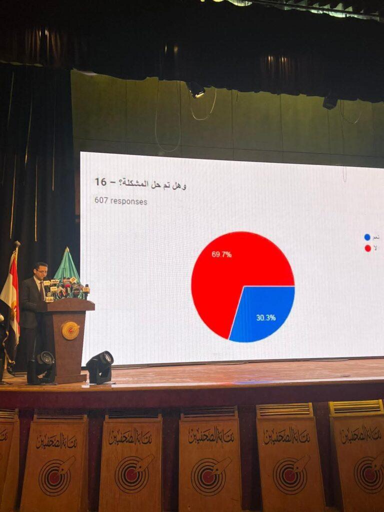 خالد البلشي: 72% من الصحفيين يعيشون على أقل من الحد الأدنى للأجور المُحدد من الدولة