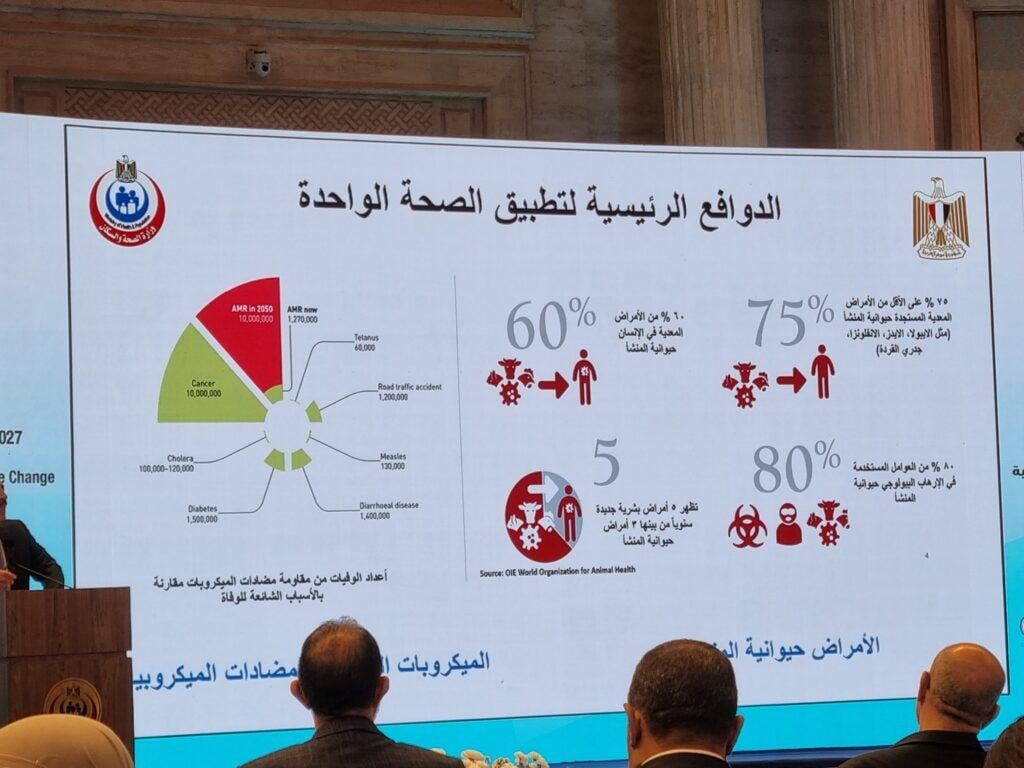 وزير الصحة: نجحنا في تخفيض استهلاك المضادات الحيوية