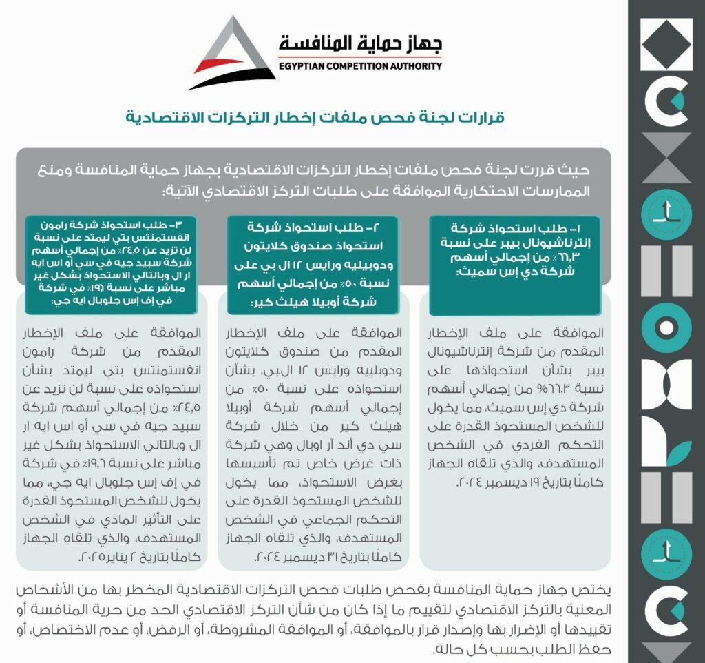 بنسبة 24.5%.. شركة «رامون انفستمنتس بتي» تستحوذ على أسهم «سبيد جيه في سي»