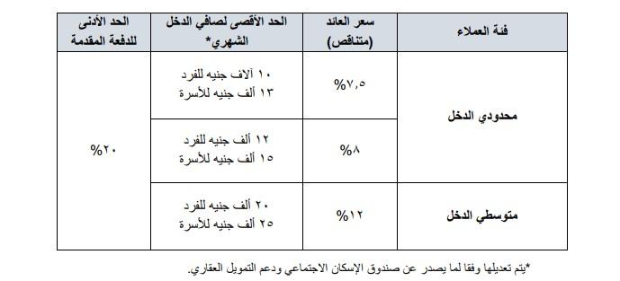 جريدة المال