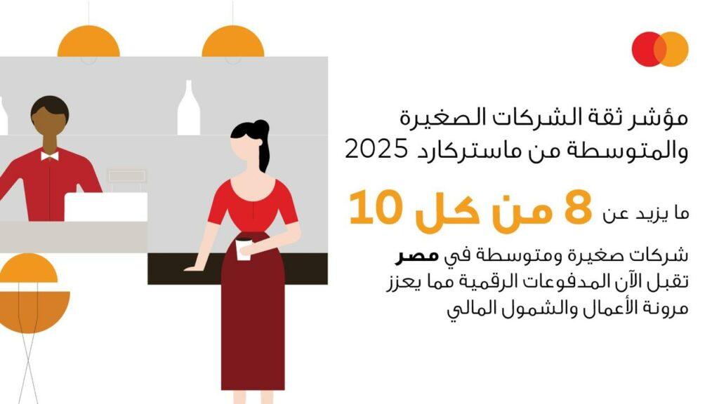 ماستر كارد: مايزيد عن 8 من كل 10 شركات صغيرة ومتوسطة في مصر تقبل الآن المدفوعات الرقمية