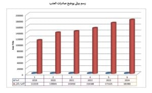 مع بداية موسم تصديره.. «المنسى» يوضح جهود الحجر الزراعى فى زيادة صادرات العنب