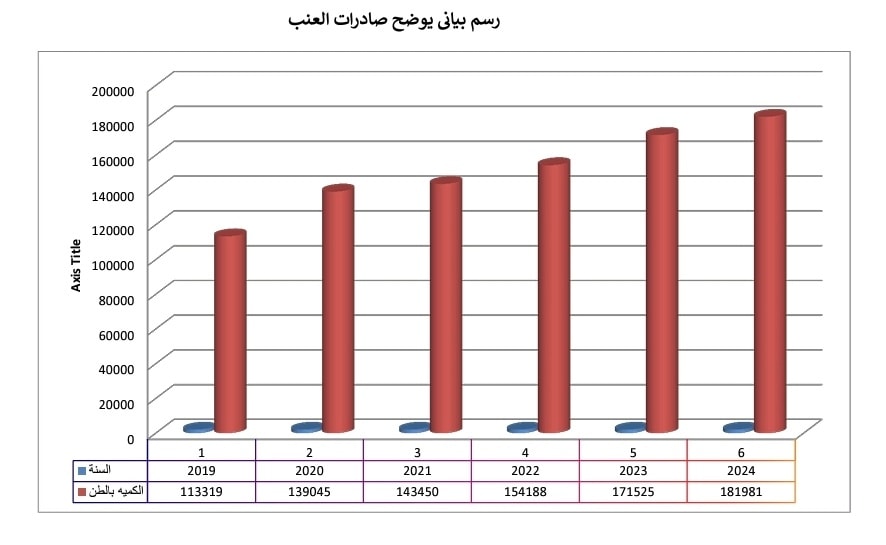 مع بداية موسم تصديره.. «المنسى» يوضح جهود الحجر الزراعى فى زيادة صادرات العنب