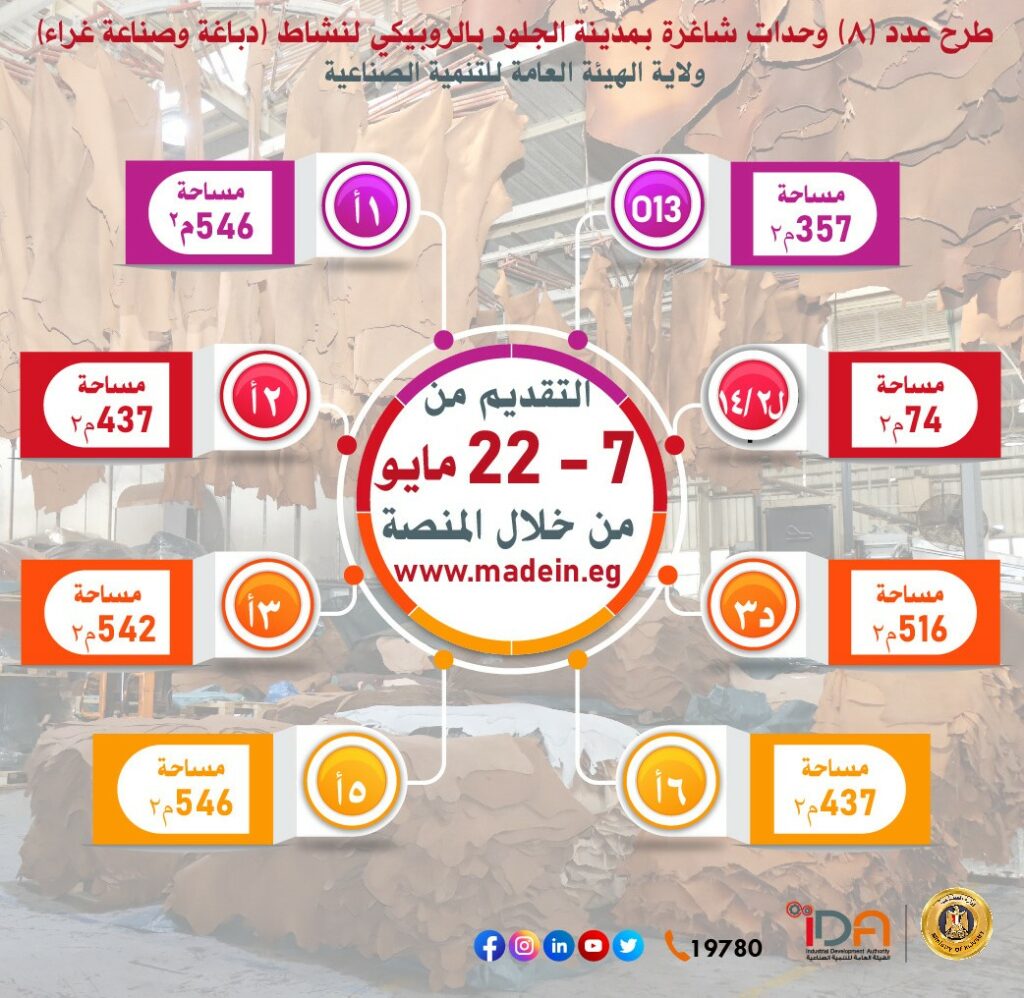 كامل الوزير يعلن مد فترة التقديم على 332 وحدة صناعية للمشروعات الصغيرة والمتوسطة